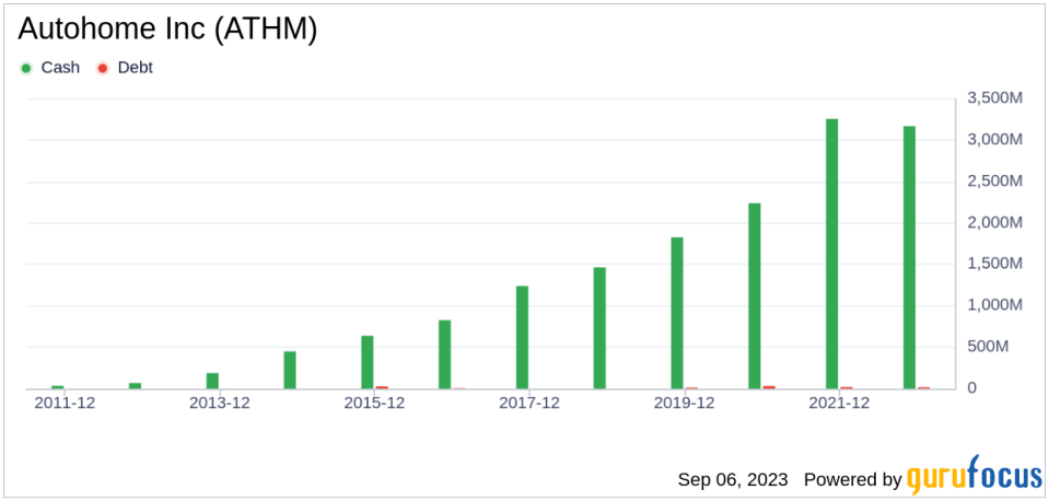 Autohome (ATHM)'s True Worth: A Complete Analysis of Its Market Value