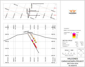 CAR-23-015 arsenic anomaly