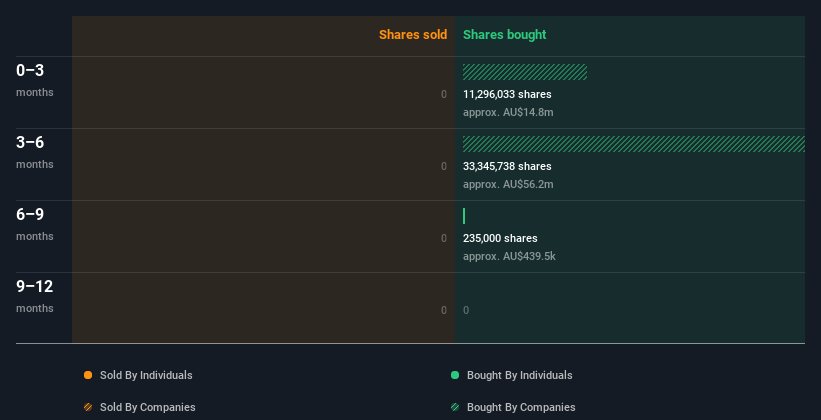 insider-trading-volume