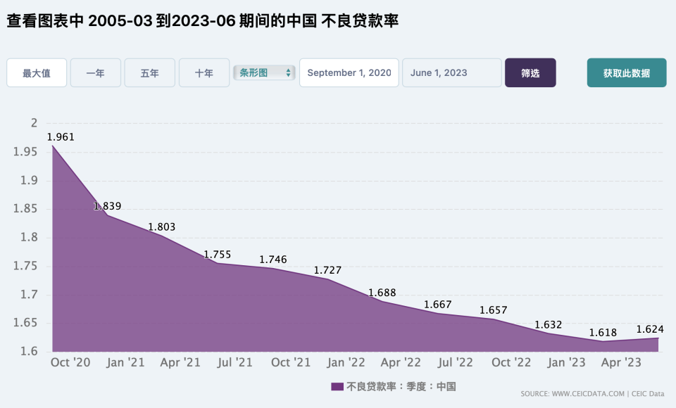 2024灰犀牛 會是中國房市？