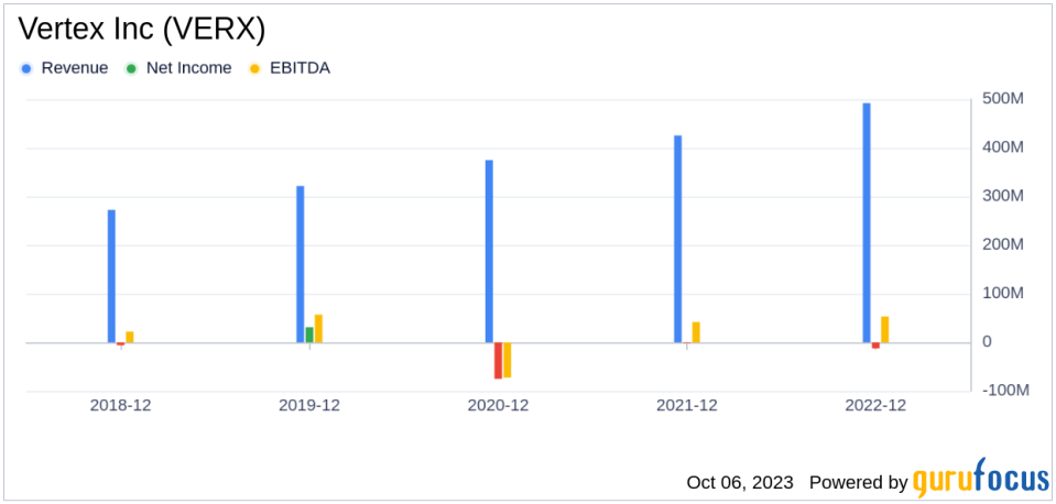 Vertex Inc's Meteoric Rise: Unpacking the 28% Surge in Just 3 Months