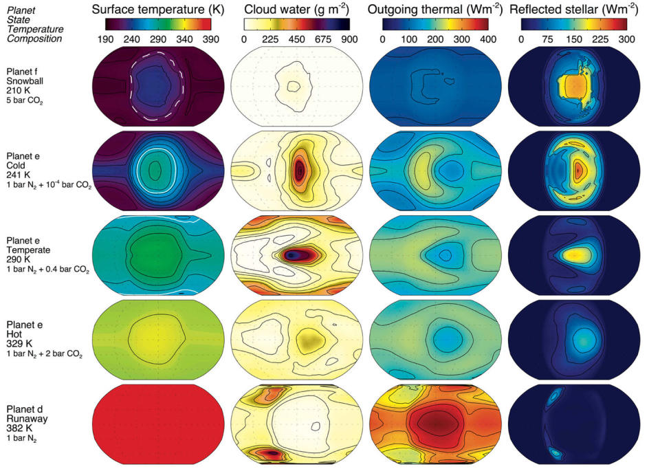 New Model: Nearby Exoplanet TRAPPIST-1e May Be Just Right for Life