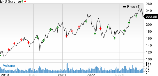 Verisk Analytics, Inc. Price and EPS Surprise