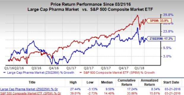 Let's see if Novartis AG (NVS) stock is a good choice for value-oriented investors right now, or if investors subscribing to this methodology should look elsewhere for top picks.