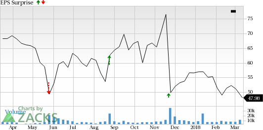 Signet Jewelers (SIG) is seeing favorable earnings estimate revision activity and has a positive Zacks Earnings ESP heading into earnings season.