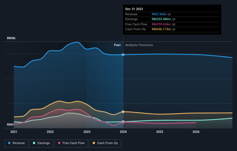 earnings-and-revenue-growth