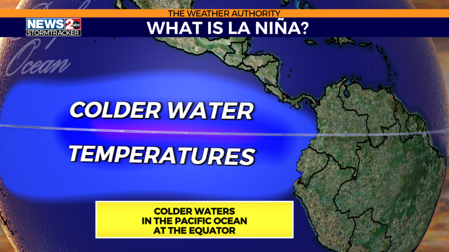 WKRN What is La Niña?