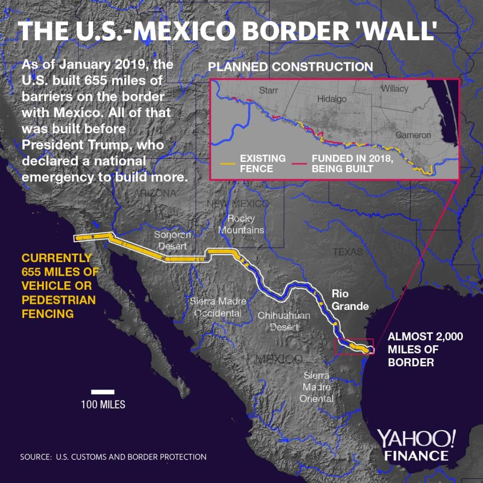 The border barrier before President Trump and where more barrier is being built. (Graphic: David Foster/Yahoo Finance)