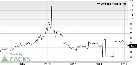 Rio Tinto PLC Dividend Yield (TTM)