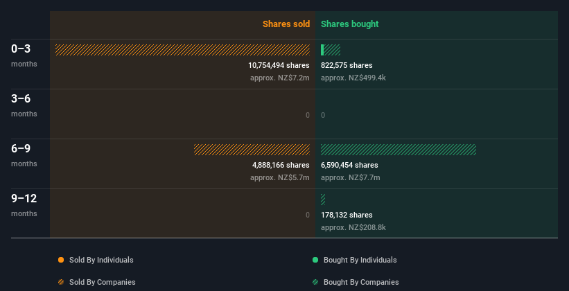 insider-trading-volume