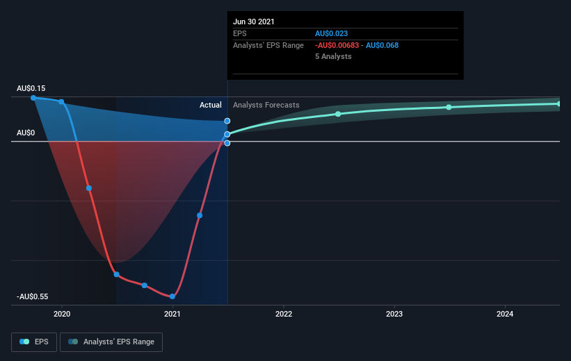 earnings-per-share-growth