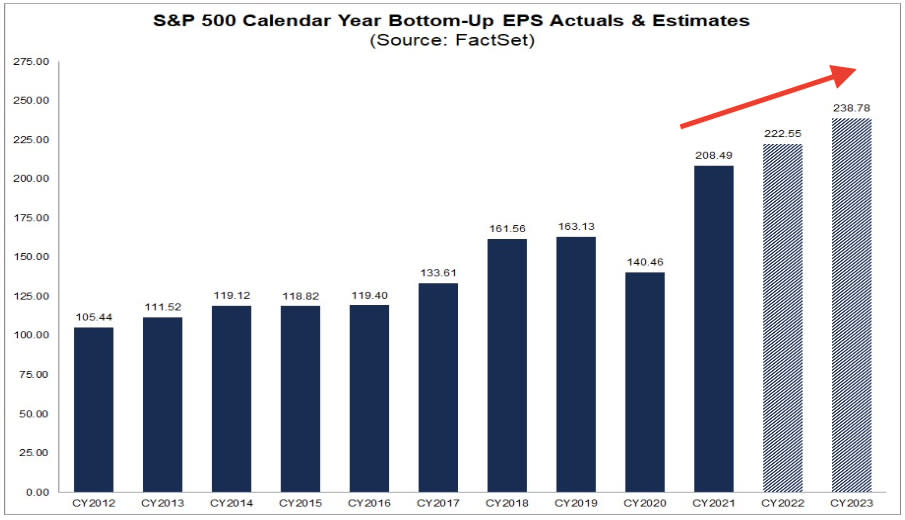 (منبع: FactSet)