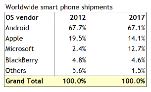 Canalys-smartphone-market-share-2017