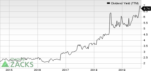 Nielsen Holdings Plc Dividend Yield (TTM)