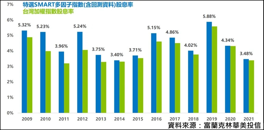 10&#x005143;&#x00767c;&#x00884c;&#x0050f9;&#x00ff0c;&#x005b63;&#x00914d;&#x00606f;&#x007684;FT&#x0081fa;&#x007063;Smart(00905) ETF&#x0080fd;&#x004e0d;&#x0080fd;&#x006210;&#x0070ba;&#x009664;&#x004e86;0050&#x005916;&#x007684;&#x0065b0;&#x009078;&#x0064c7;&#x00ff1f;