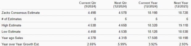 Zacks Investment Research