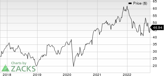 Ingersoll Rand Inc. Price