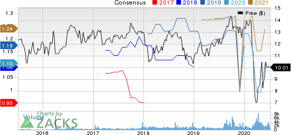 City Office REIT, Inc. Price and Consensus