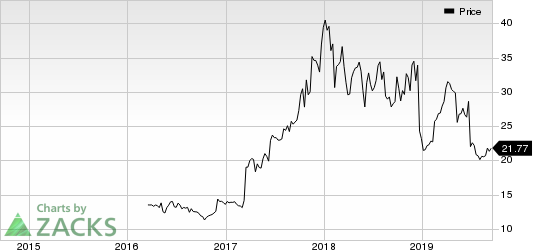 Hutchison China MediTech Limited Price