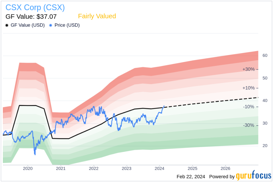 EVP & CLO Nathan Goldman Sells 244,487 Shares of CSX Corp