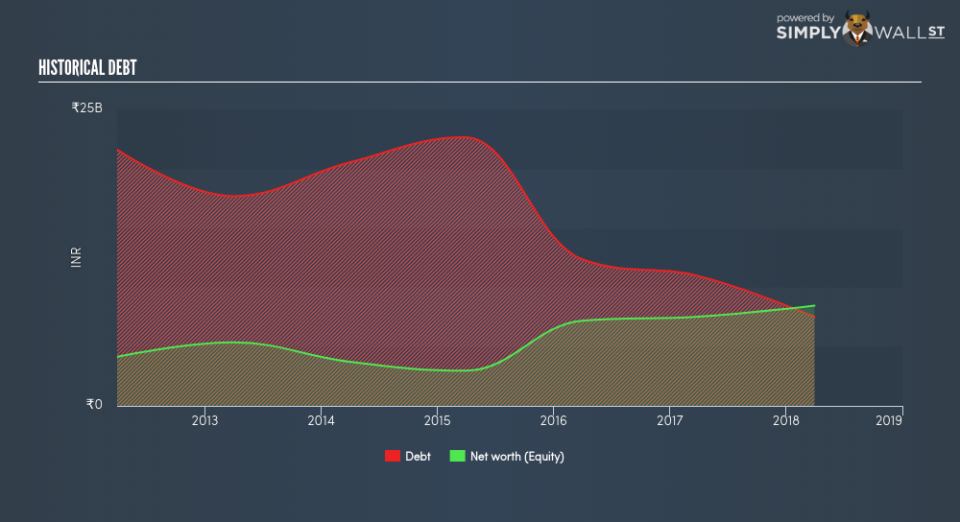 NSEI:INDIAGLYCO Historical Debt June 23rd 18