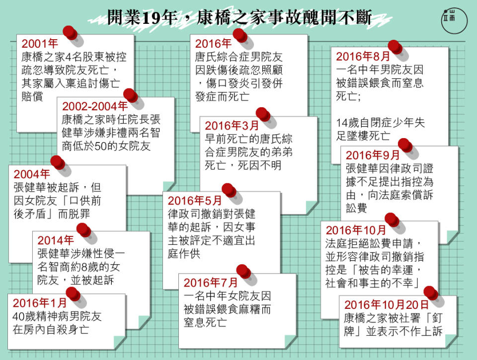 圖︰端傳媒設計部