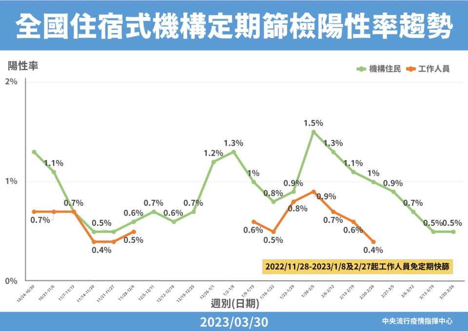 疫情中心提供