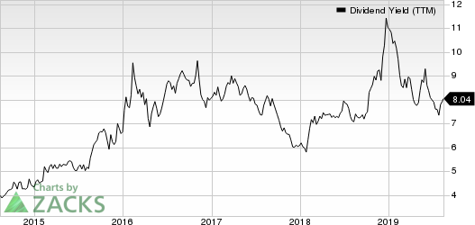 Artisan Partners Asset Management Inc. Dividend Yield (TTM)