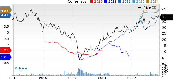 DCP Midstream Partners, LP Price and Consensus