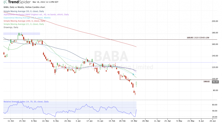 Top stock trades for BABA