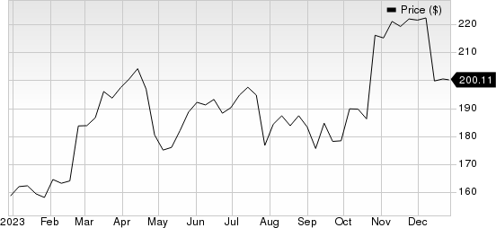 FTI Consulting, Inc. Price