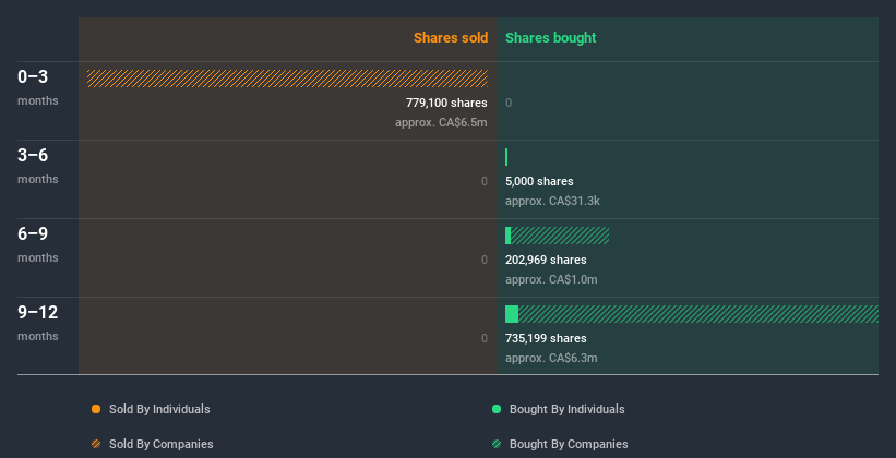 insider-trading-volume