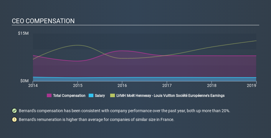 Will 📈 Financial Freedom on X: $MC LVMH Héhé. Bienvenue au club 😊   / X