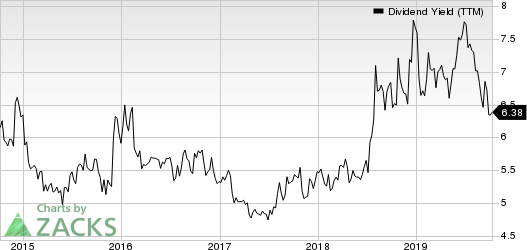 Cedar Fair, L.P. Dividend Yield (TTM)