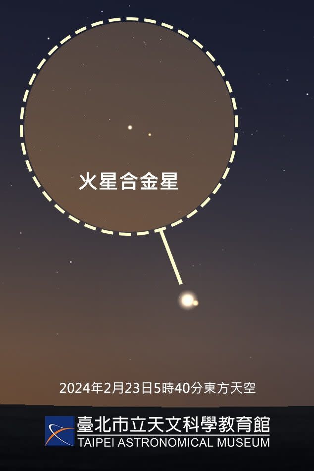 2/22晚上11點將發生「火星合金星」(圖片提供:臺北天文館)