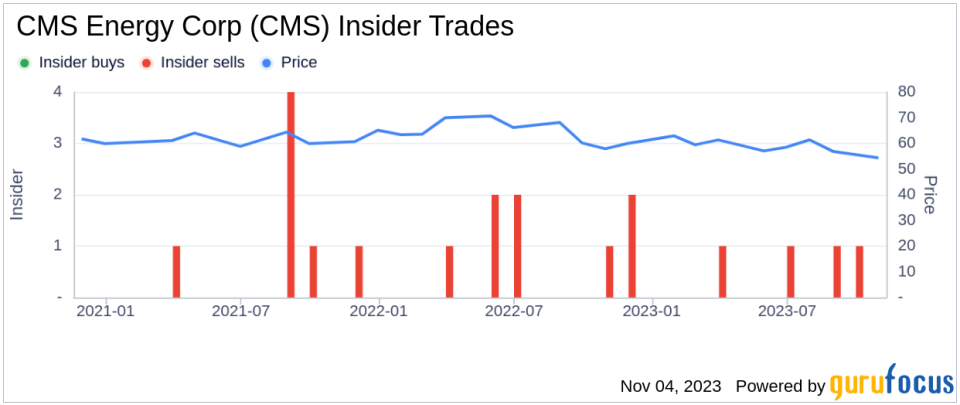 Director John Russell Sells 19,000 Shares of CMS Energy Corp