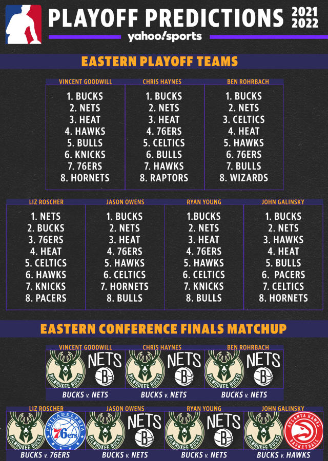 My official 2022 NBA Playoff Predictions — 11 weeks now, either