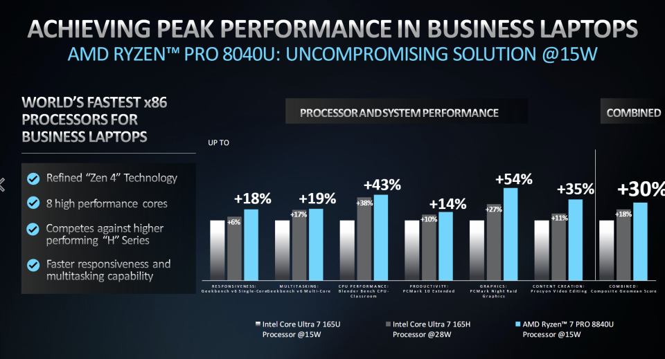 AMD Ryzen 8040 series AI PC comparisons