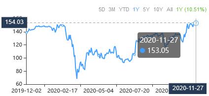 This Trio of Stocks Looks Cheap  