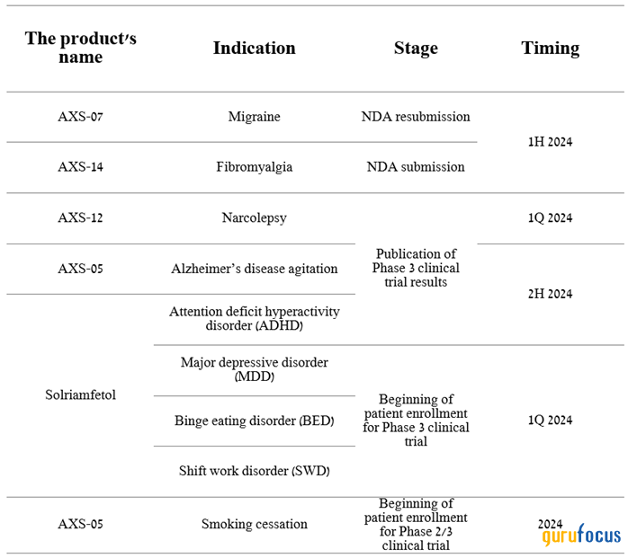 Axsome Triumphs Over Major Depressive Disorder With Auvelity