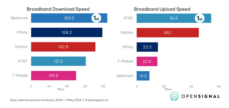 OpenSignal