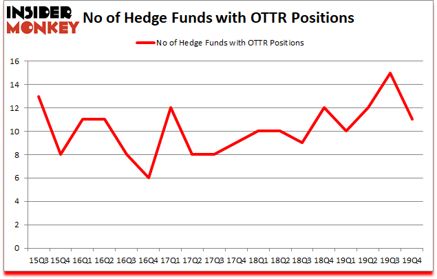 Is OTTR A Good Stock To Buy?