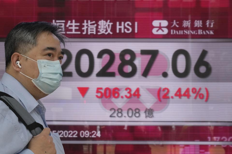 A man wearing a face mask walks past a bank's electronic board showing the Hong Kong share index in Hong Kong, Friday, May 6, 2022. Asian stocks followed Wall Street lower Friday as fears spread that U.S. interest rate hikes to fight inflation might stall economic growth. (AP Photo/Kin Cheung)