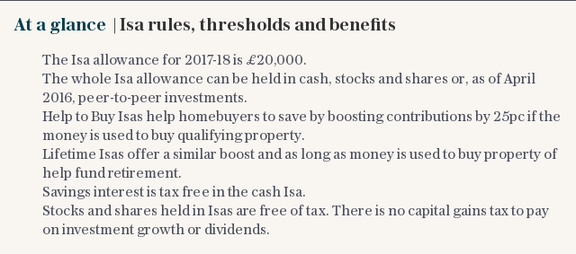 Isa rules, thresholds and benefits 