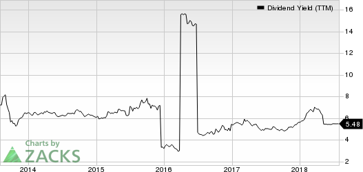 Top Ranked Income Stocks to Buy for August 1st