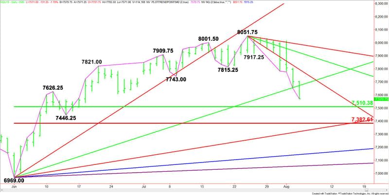 Daily September E-mini NASDAQ-100 Index