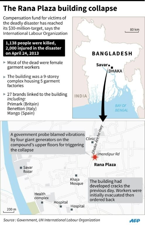 Factfile on the 2013 Rana Plaza factory collapse in Bangladesh that killed over 1,100 garment workers. 90 x 135 mm