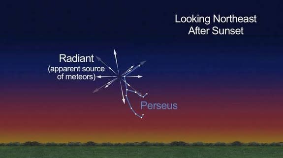 This NASA sky map shows the location in the northern sky where the Perseid meteor shower will appear to radiate from in 2012. The Perseid meteor shower peaks every August and appears to fly out of the constellation Perseus.