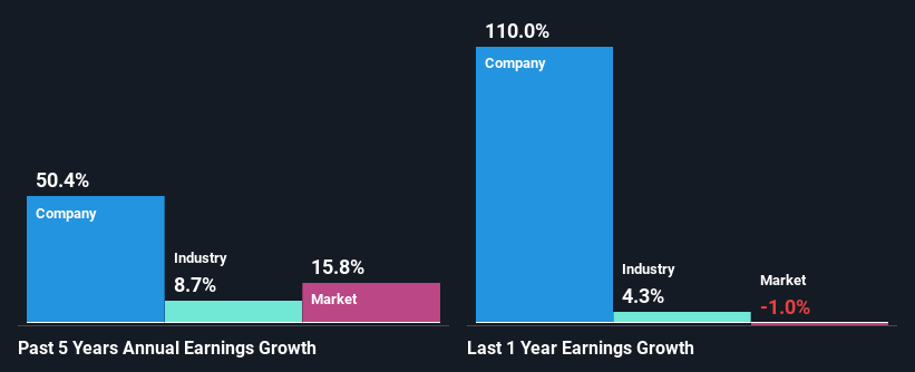 past-earnings-growth