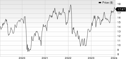 Intesa Sanpaolo SpA Price